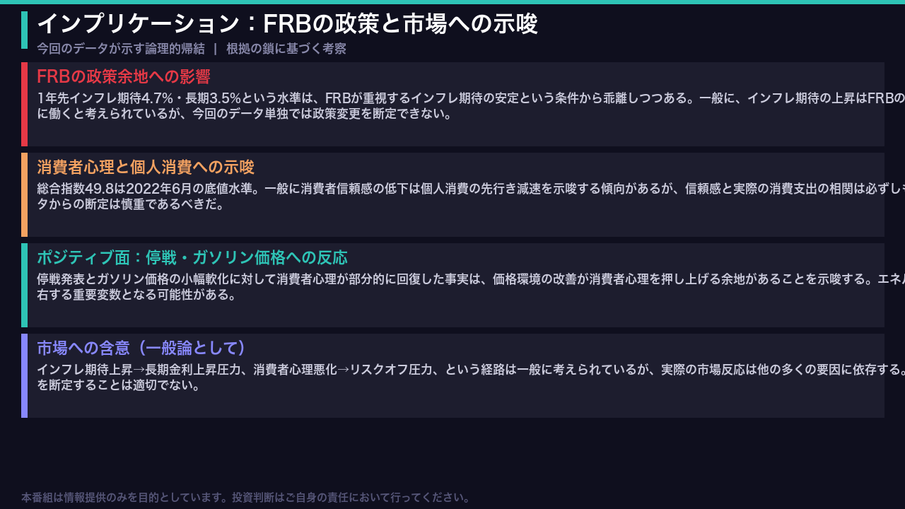 FRBと市場へのインプリケーション