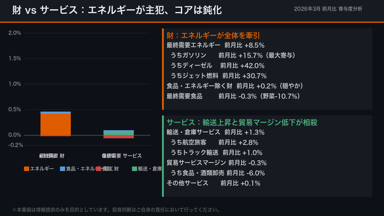 財 vs サービス：エネルギーが主犯、コアは落ち着き