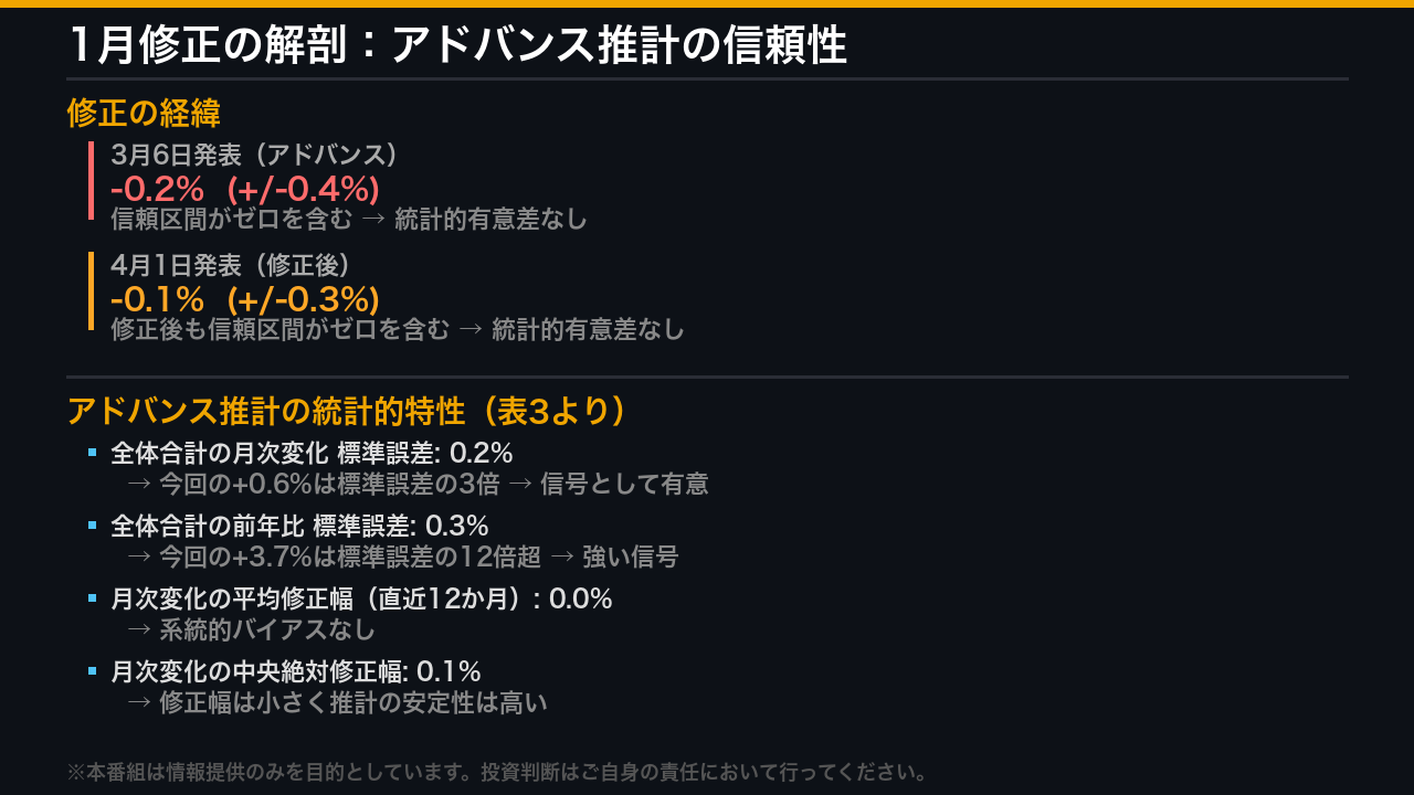 1月修正の解剖：アドバンス推計の信頼性をどう読むか