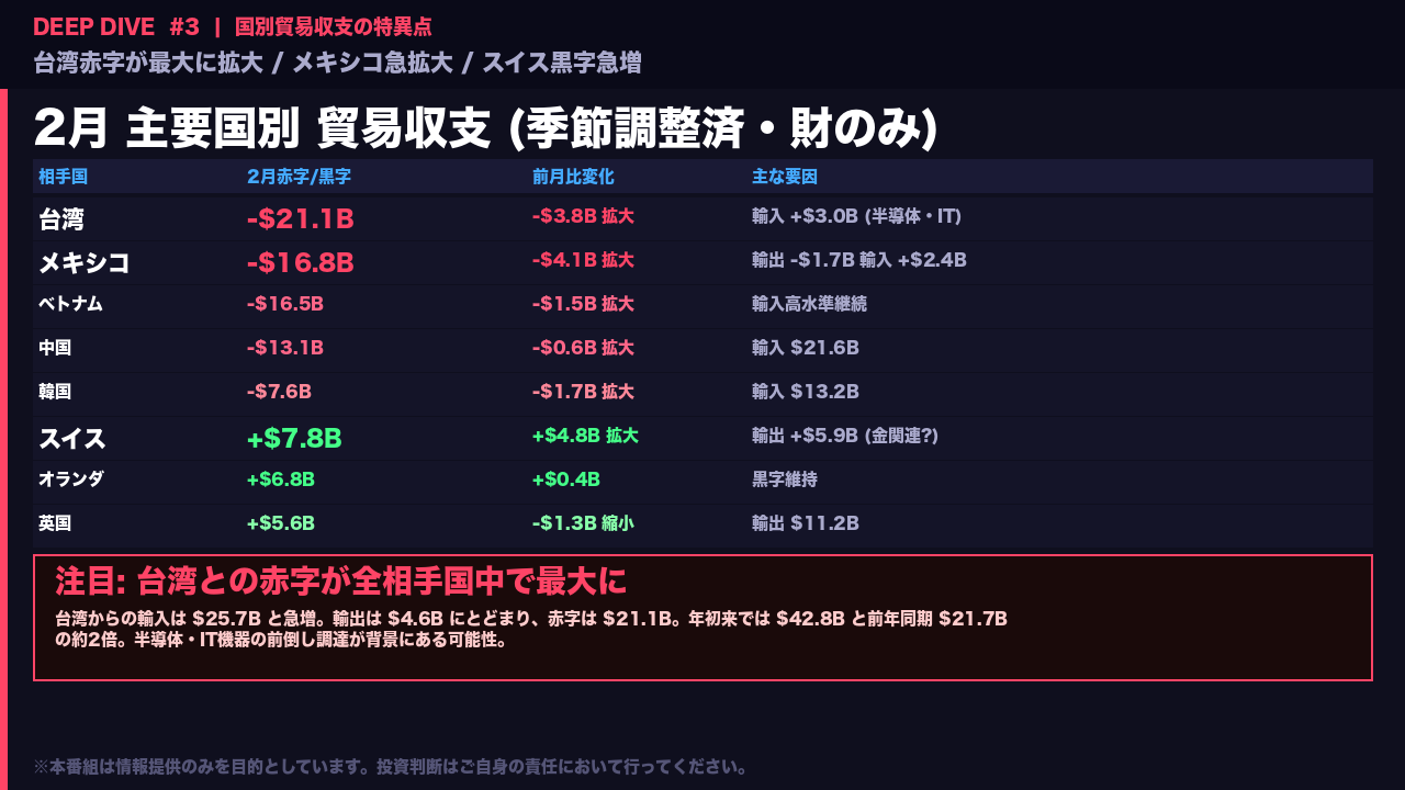 スライド 4 の解説