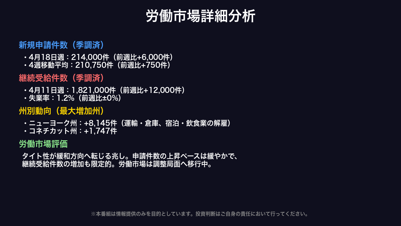 労働市場詳細分析（DOL新規失業保険申請）
