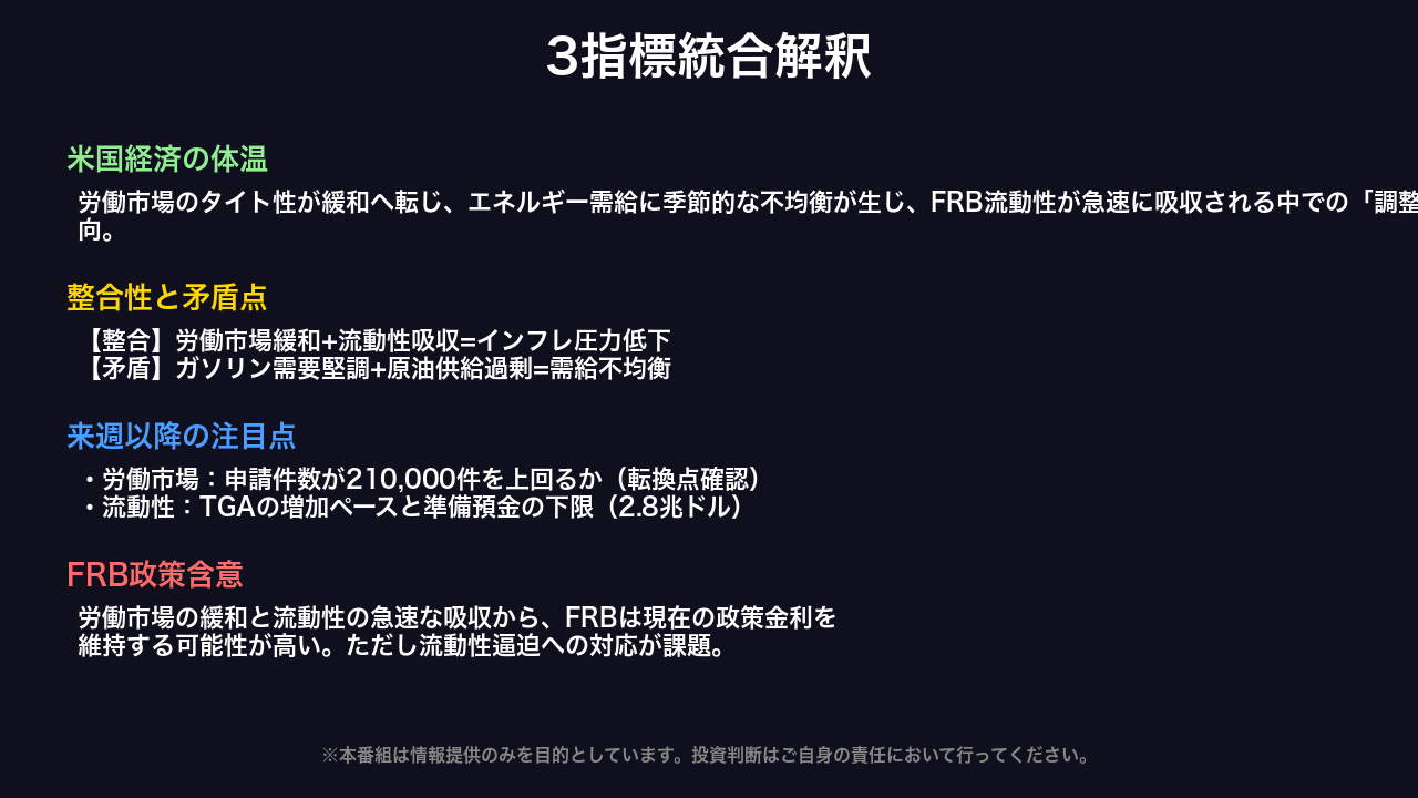 3指標統合解釈：米国経済の体温と政策含意