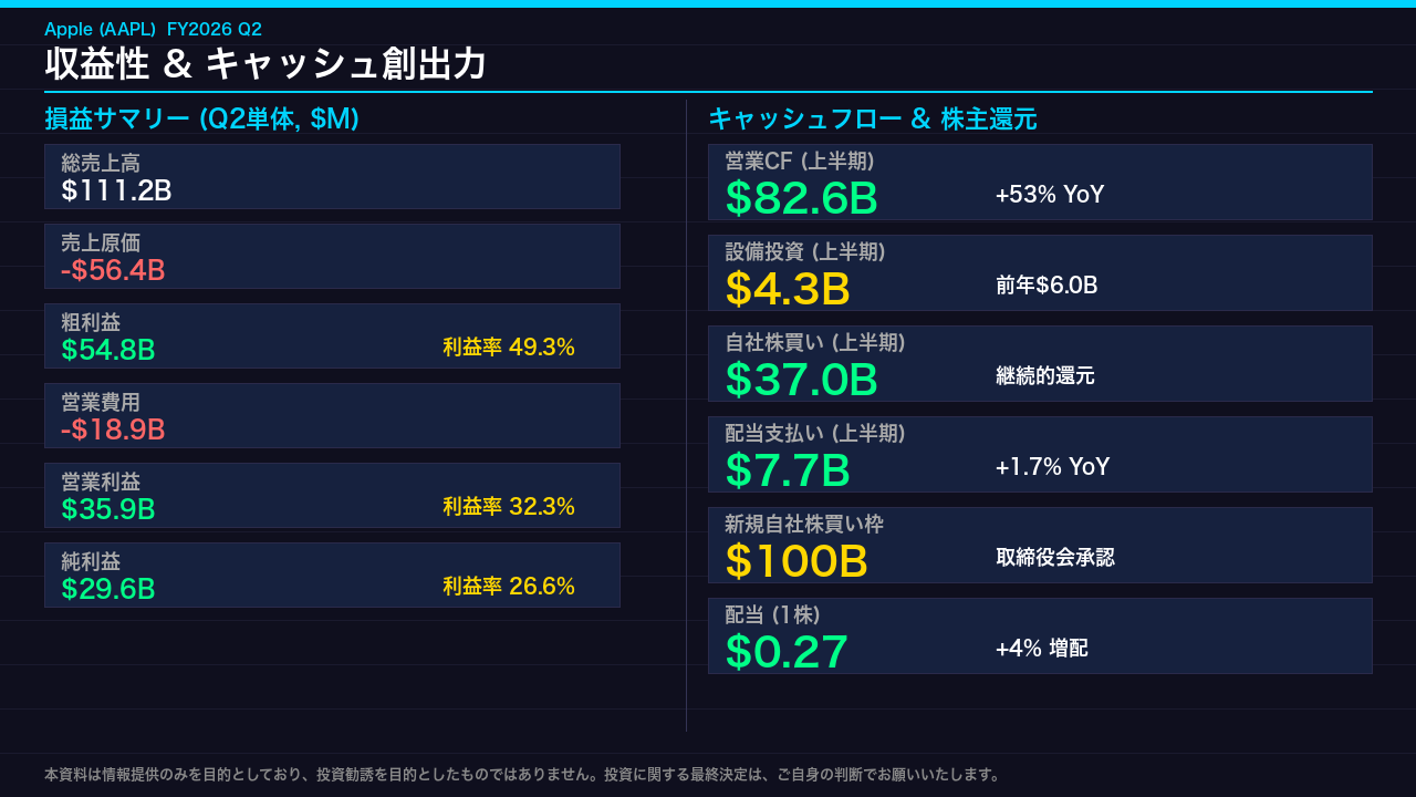 スライド 4 の解説