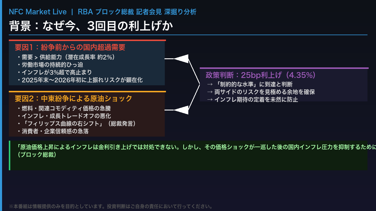 背景：なぜ今、3回目の利上げか