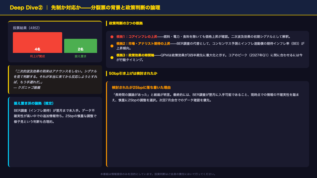 Deep Dive②：先制か対応か——分裂票の背景と政策判断の論理