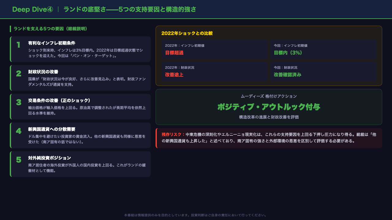 Deep Dive④：ランドの底堅さ——5つの支持要因と構造的強さ