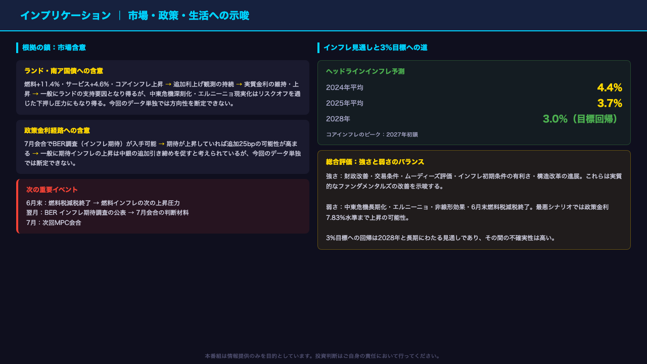 インプリケーション：市場・政策・生活への示唆