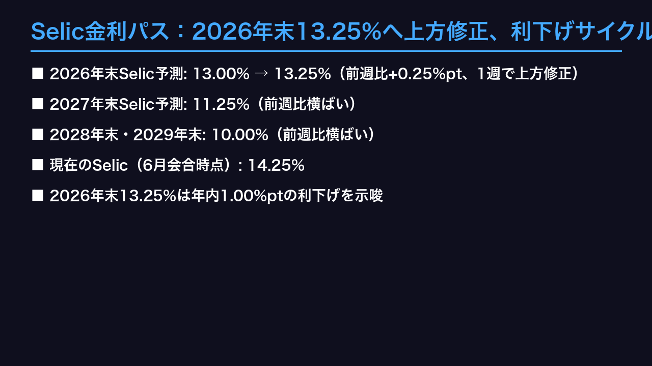 Selic金利パス：2026年末13.25%へ上方修正、利下げサイクルは長期化へ