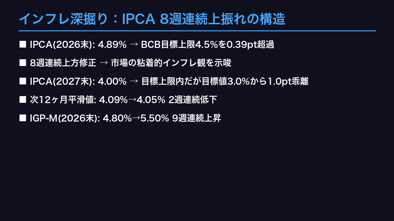 インフレ深掘り:IPCA 8週連続上振れの構造