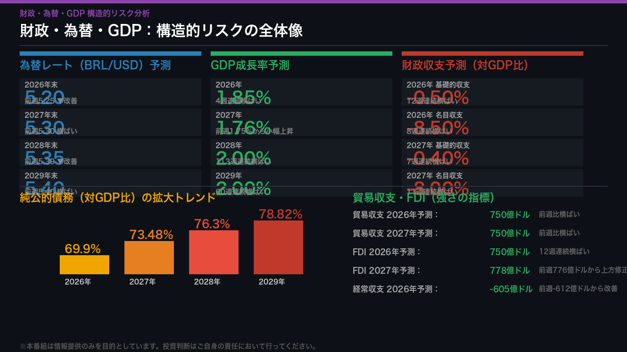財政・為替・GDP：構造的リスクの全体像