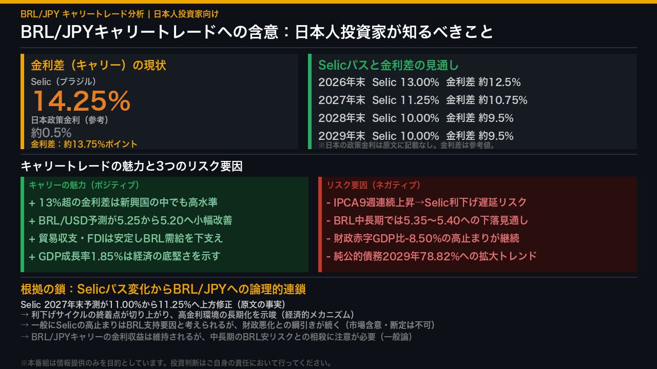 BRL/JPYキャリートレードへの含意：日本人投資家が知るべきこと
