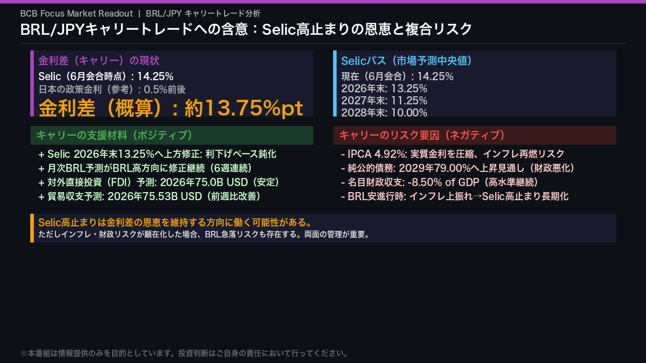 BRL/JPYキャリートレードへの含意：Selic高止まりの恩恵と複合リスク
