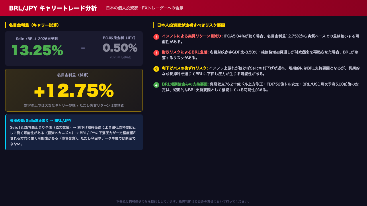 BRL/JPY キャリートレード分析 — 日本人投資家への含意