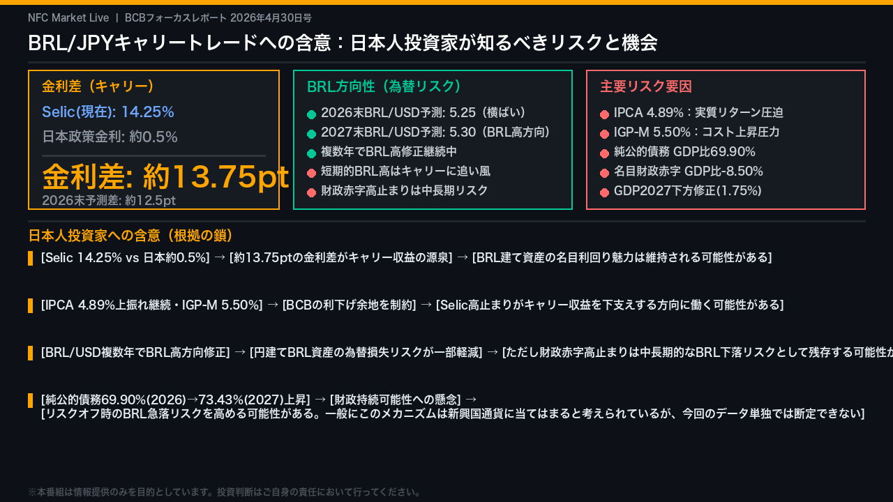 BRL/JPYキャリートレードへの含意:日本人投資家が知るべきリスクと機会