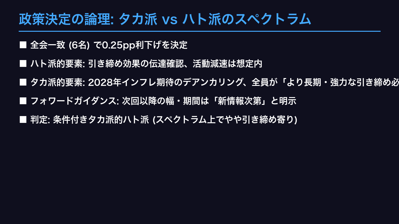 政策決定の論理: タカ派 vs ハト派のスペクトラム