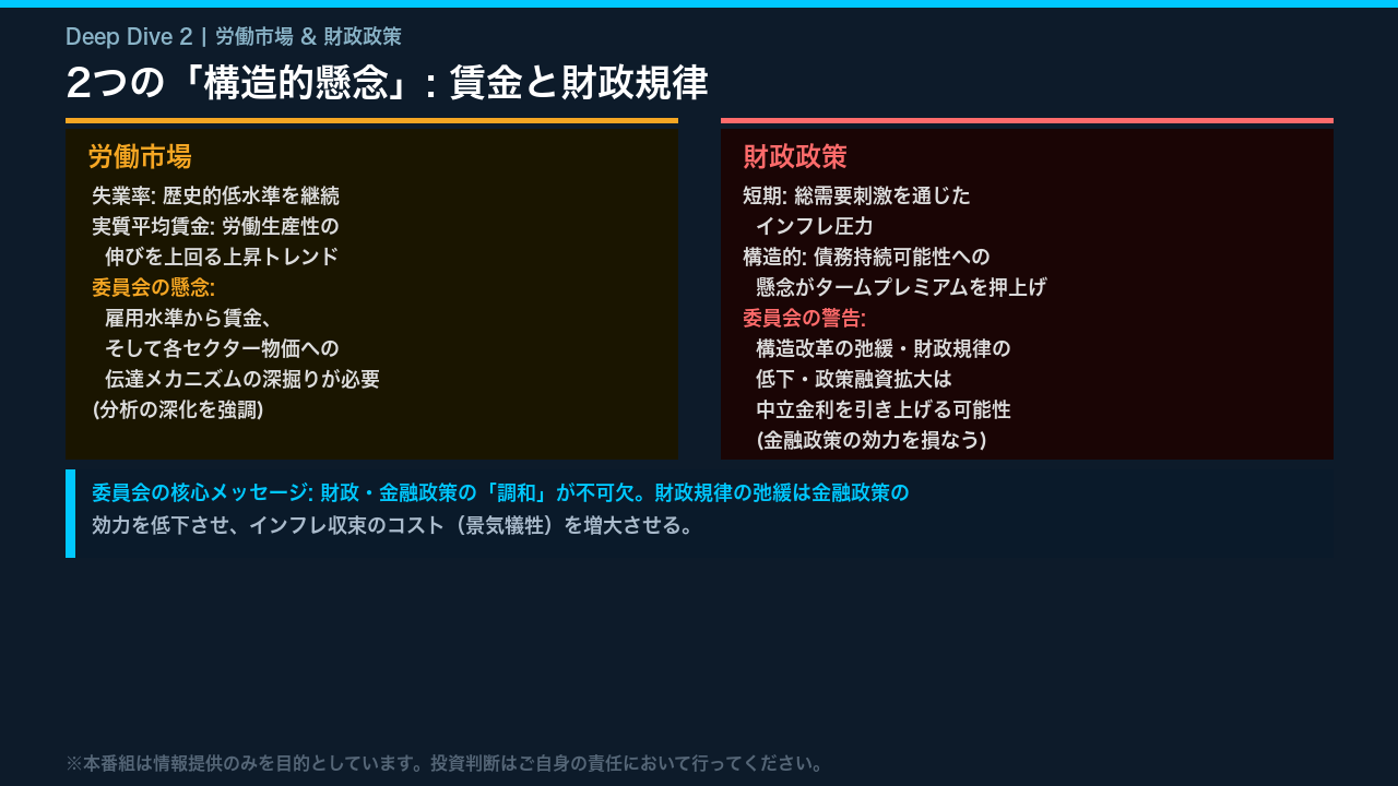 労働市場と財政: 2つの「構造的懸念」