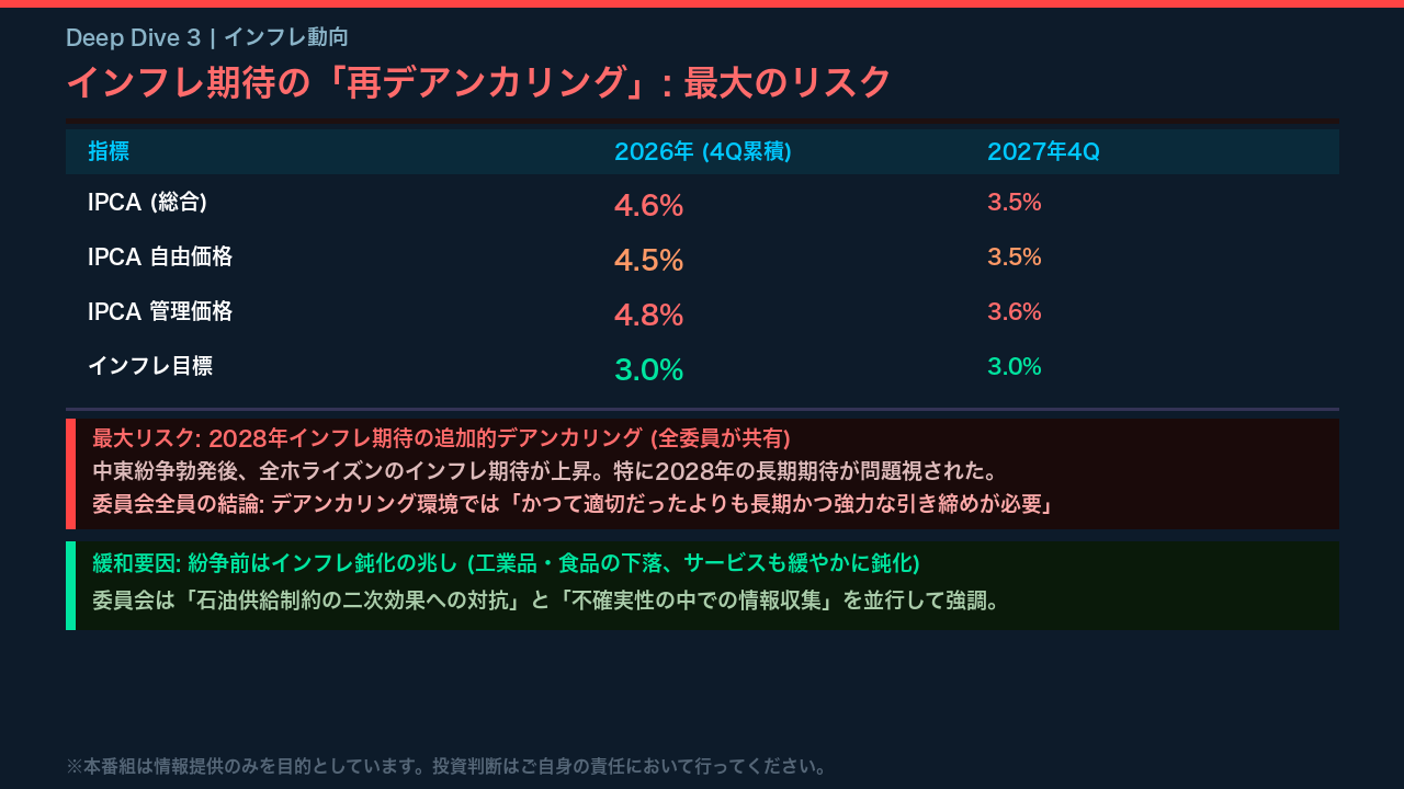 インフレ: 中東ショックと「再デアンカリング」の深刻度