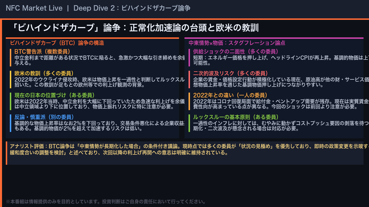 Deep Dive 2：「ビハインドザカーブ」論争 ── 正常化加速論の台頭