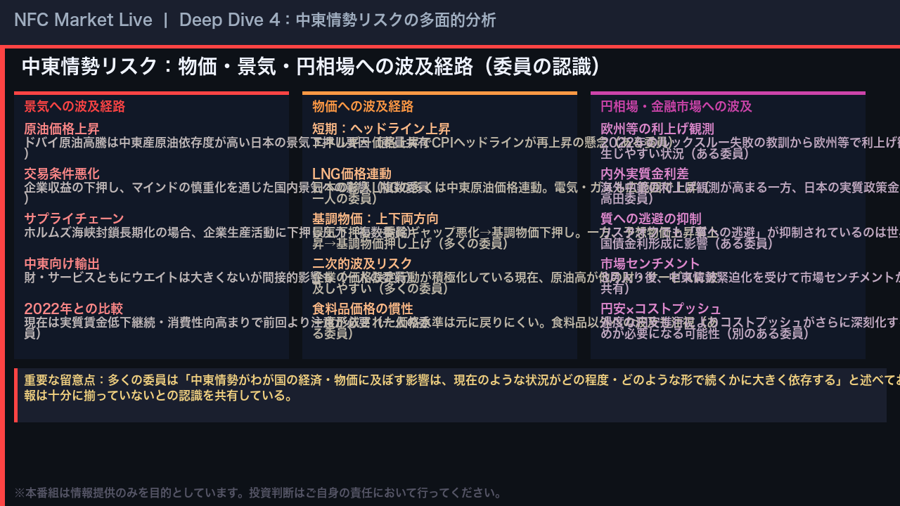 Deep Dive 4：中東情勢リスクの多面的分析 ── 物価・景気・円相場への波及経路
