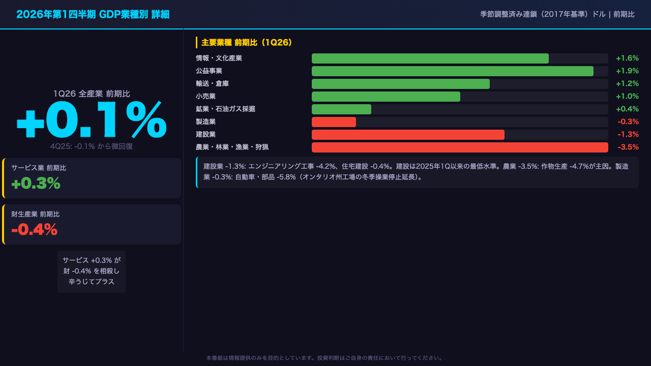 1Q26 四半期GDP詳細
