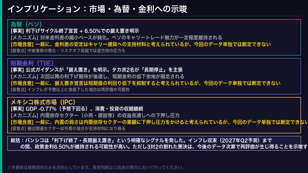 インプリケーション：市場・為替・金利への示唆