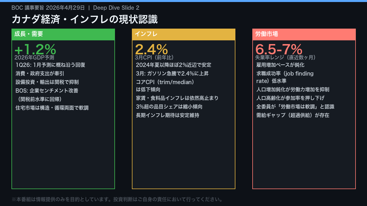 Slide 2: 経済・インフレの現状認識 ── 「適温」と「軟調」の混在
