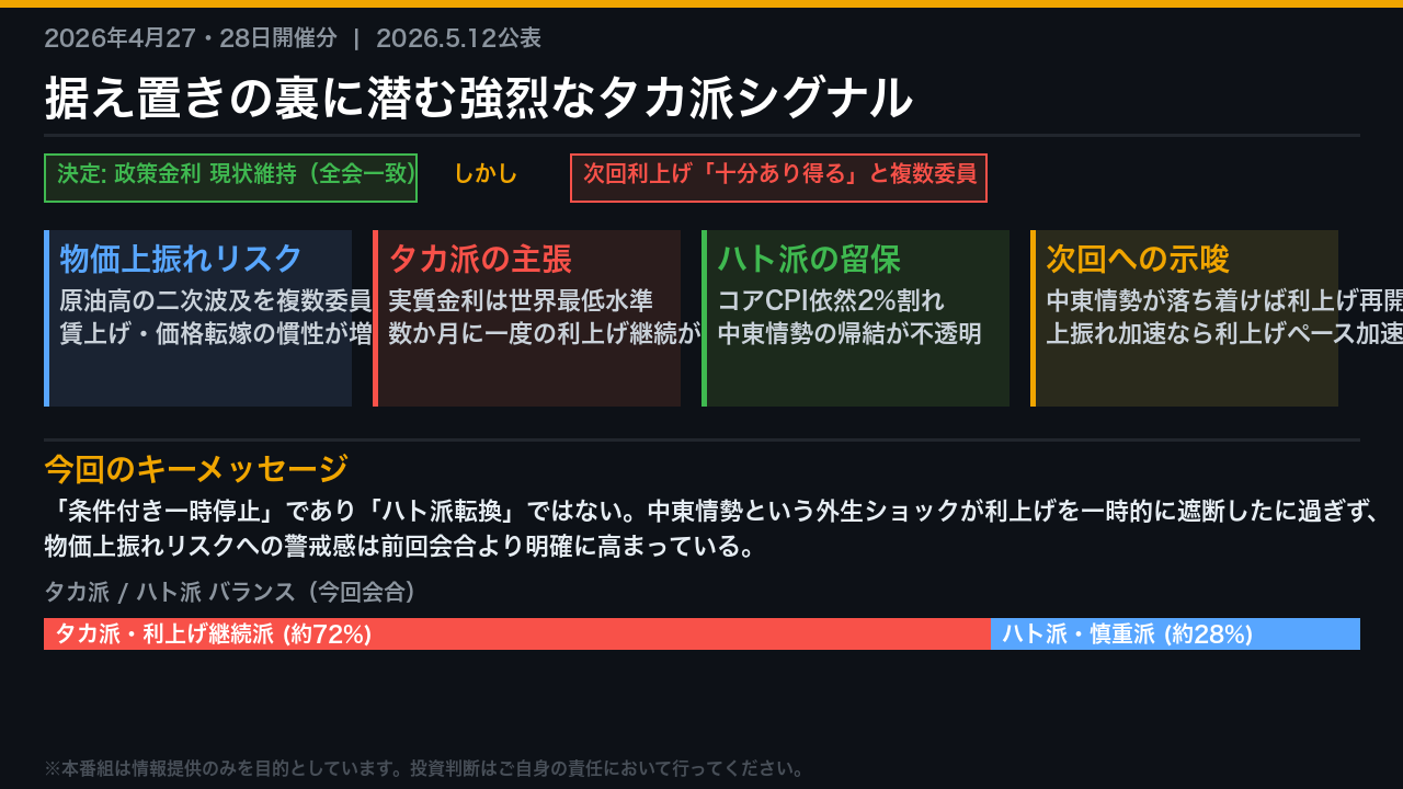 The Ultimate Summary: 据え置きの裏に潜む強烈なタカ派シグナル