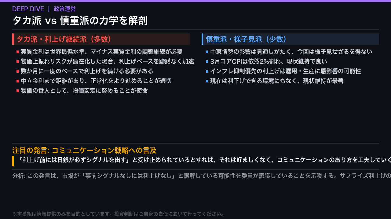 政策運営の議論: タカ派 vs 慎重派の力学を解剖