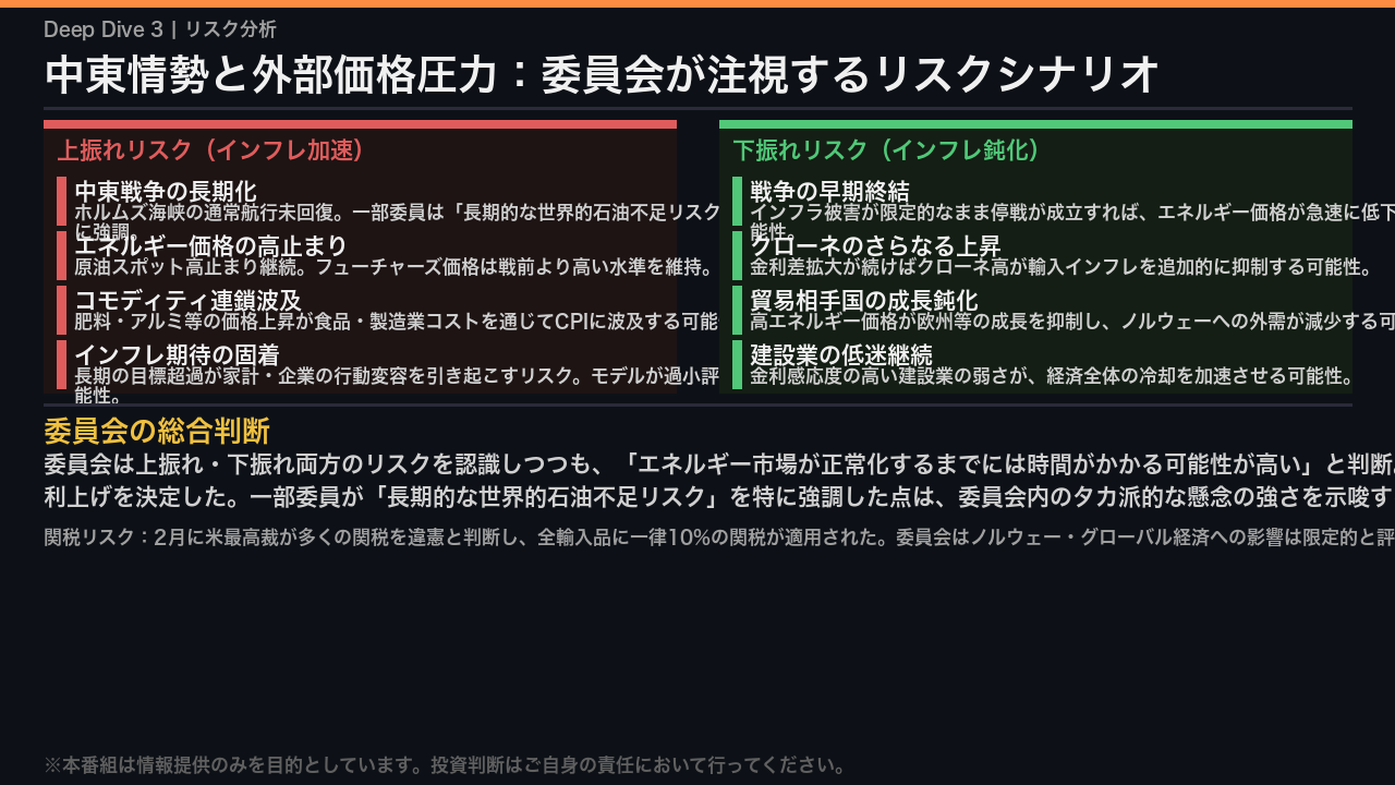 リスク分析：中東情勢と外部価格圧力