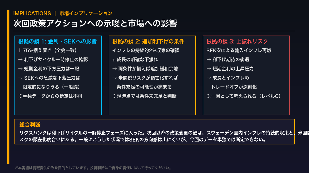 次回政策アクションへの示唆と市場インプリケーション