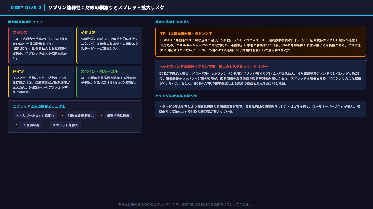 Deep Dive 2：ソブリン脆弱性——財政の綱渡りとスプレッド拡大リスク