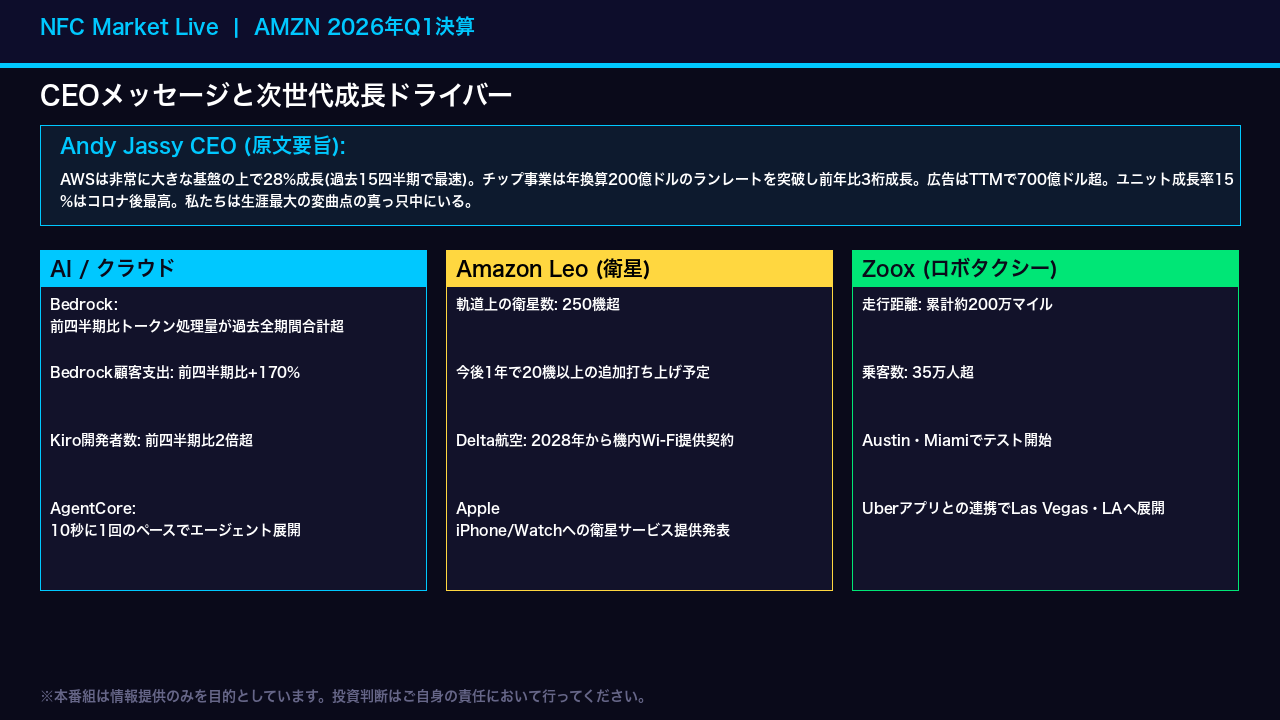 CEOメッセージと成長ドライバー: AI・衛星・ロボタクシー