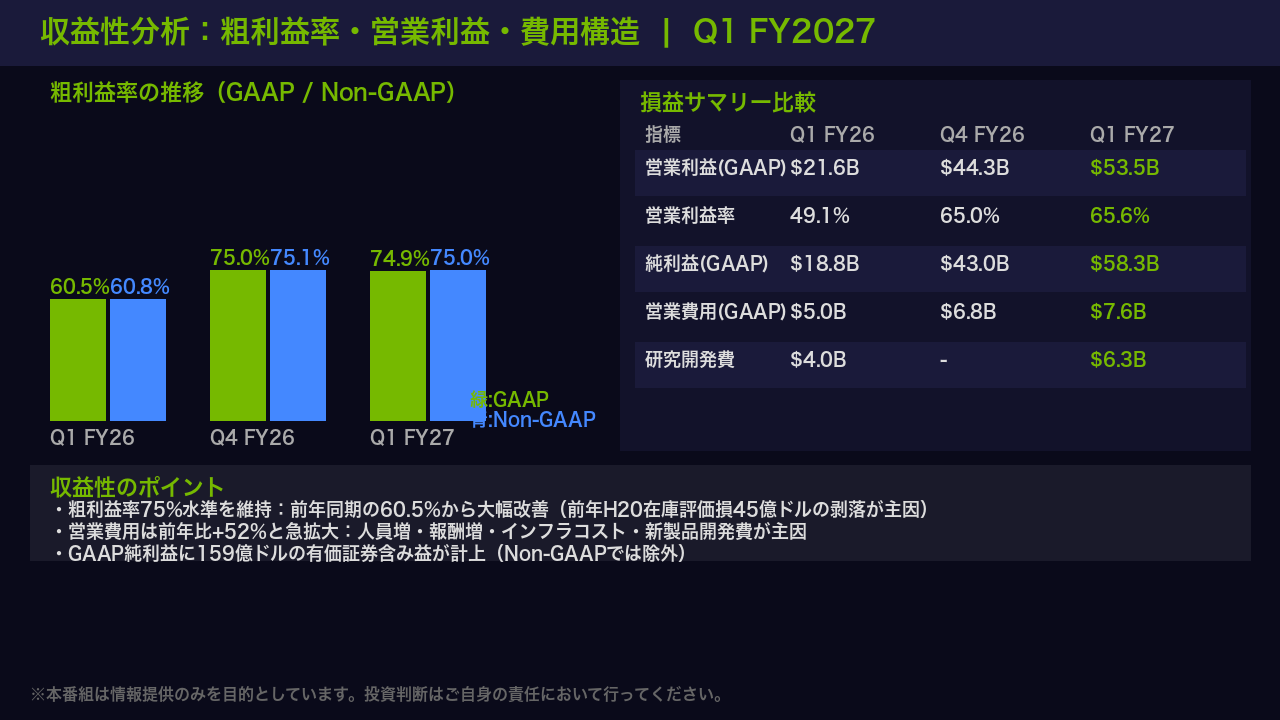 収益性分析：粗利益率75%維持の意味と費用拡大の実態