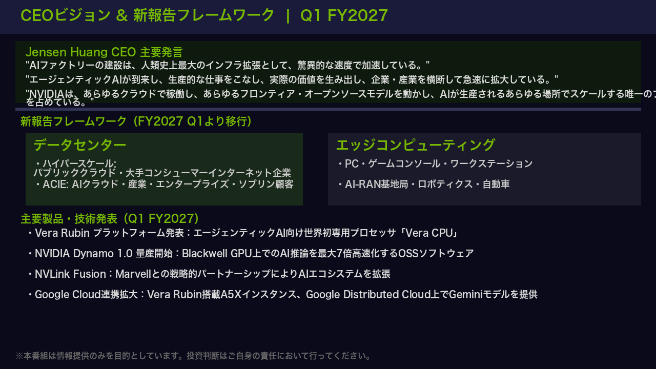 CEOビジョンと新報告フレームワーク：AIファクトリー時代の戦略