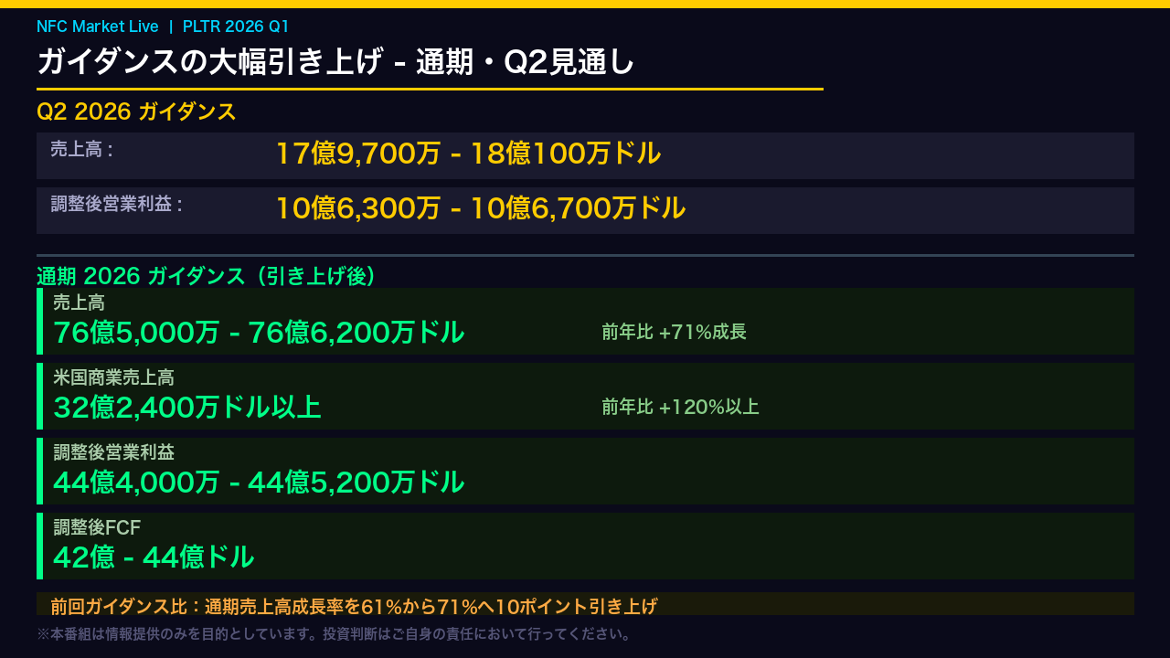 ガイダンスの大幅引き上げ：通期見通し