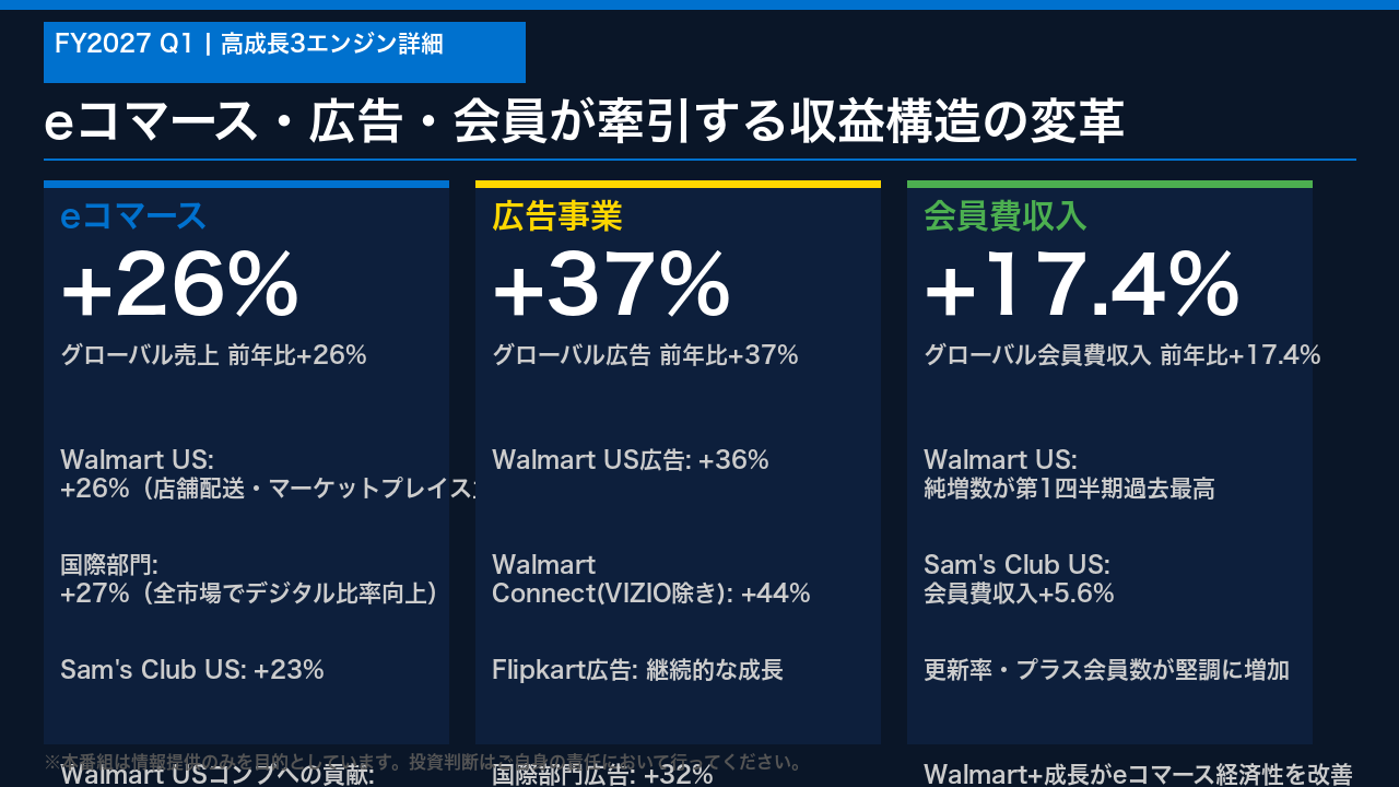 eコマース・広告・会員：3つの高成長エンジン