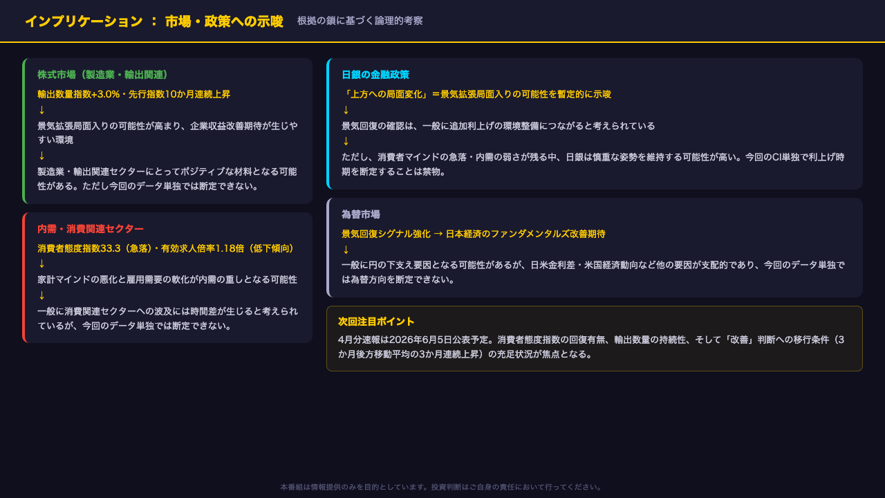 インプリケーション：市場・政策への示唆