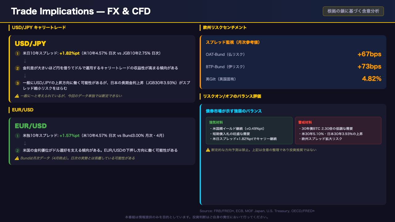 Slide 5: FX・CFDへの含意