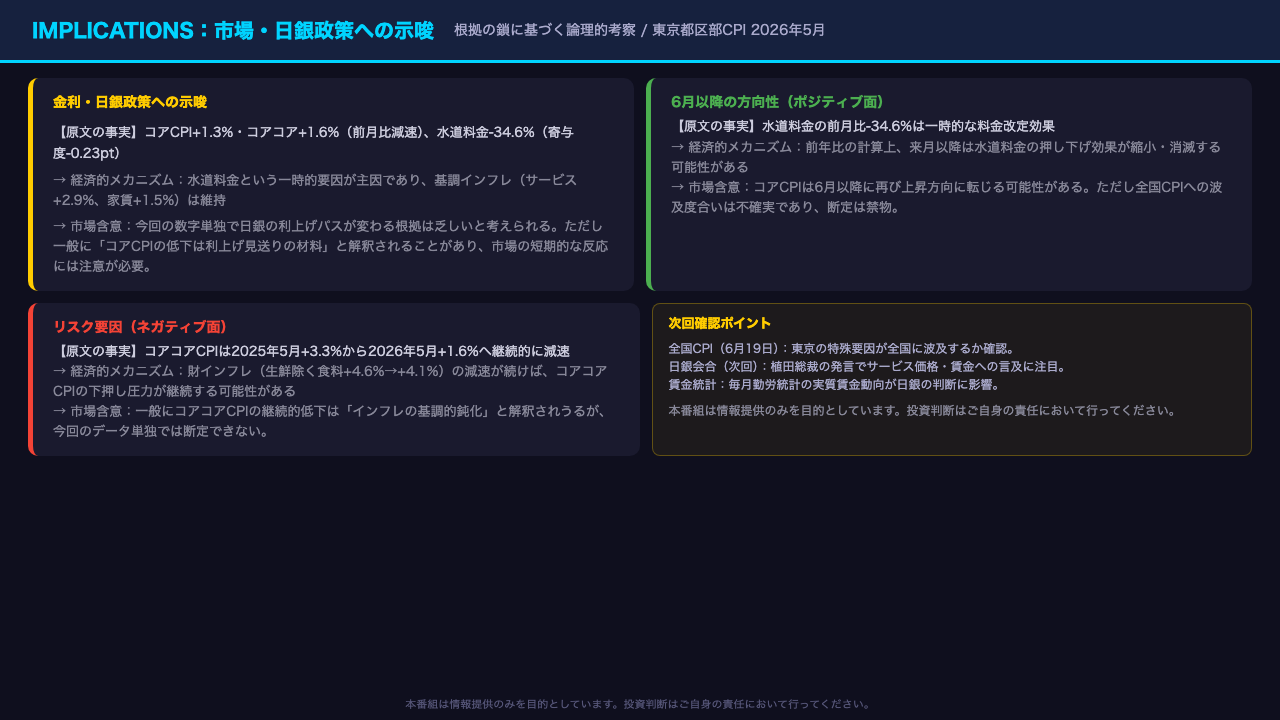 インプリケーション：市場・日銀政策への示唆