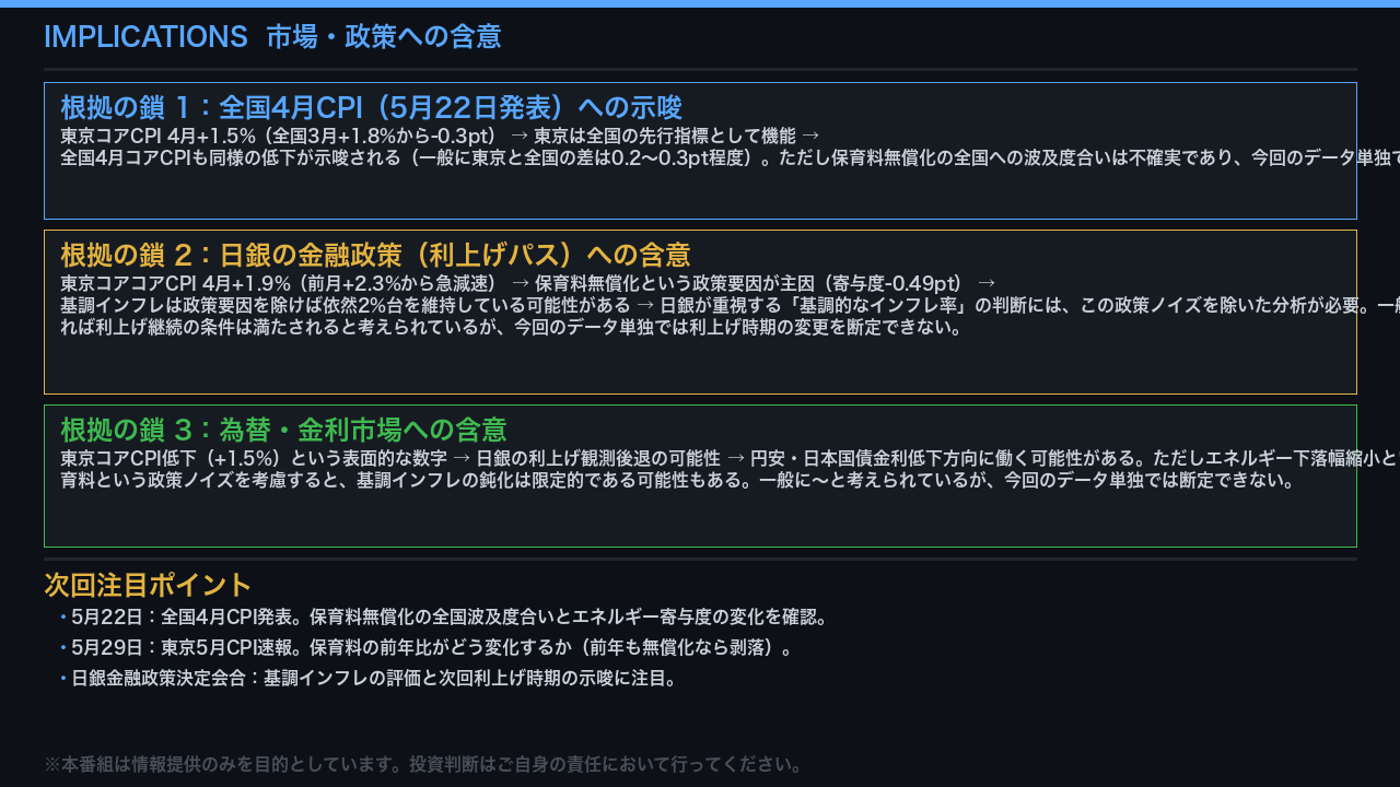 インプリケーション：全国CPI予測と日銀政策への含意