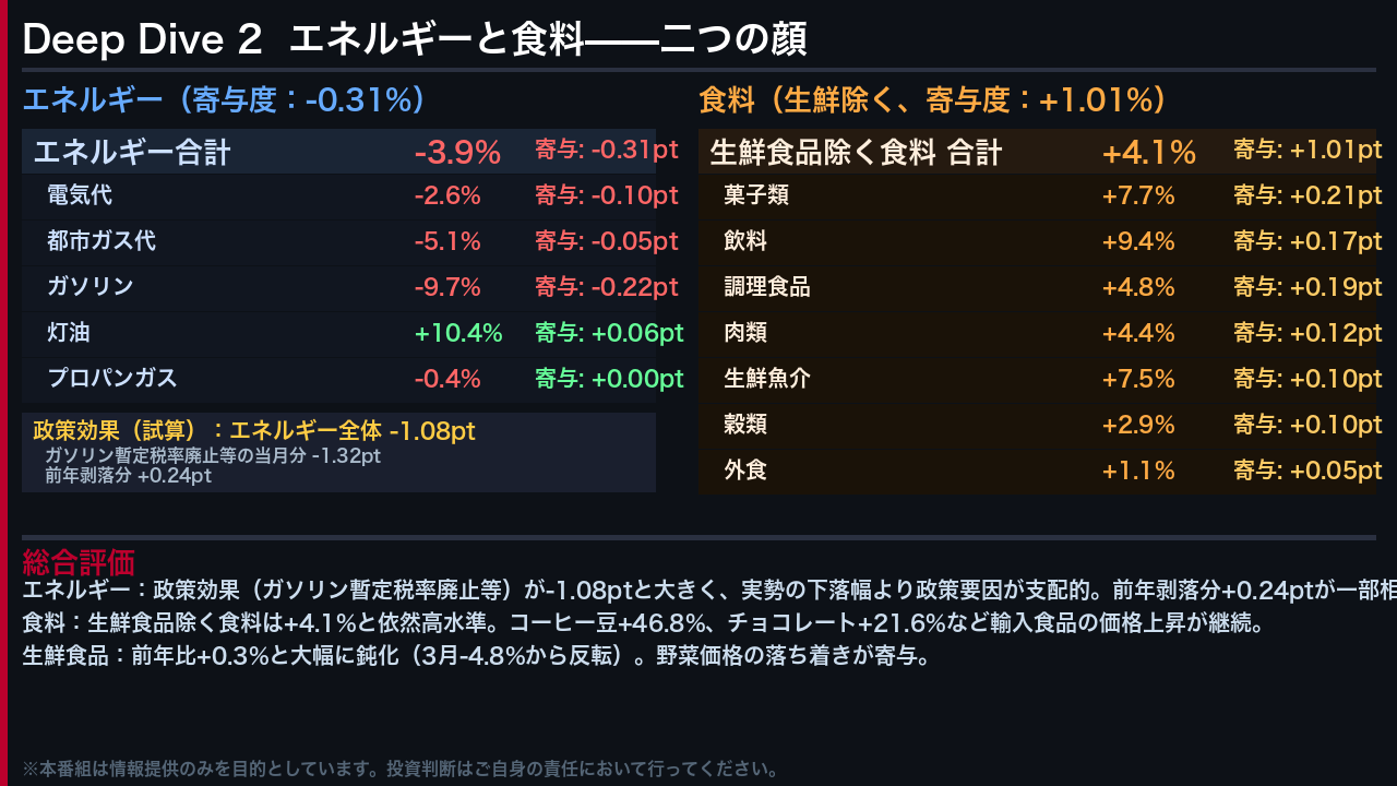 Deep Dive 2: エネルギーと食料——二つの顔