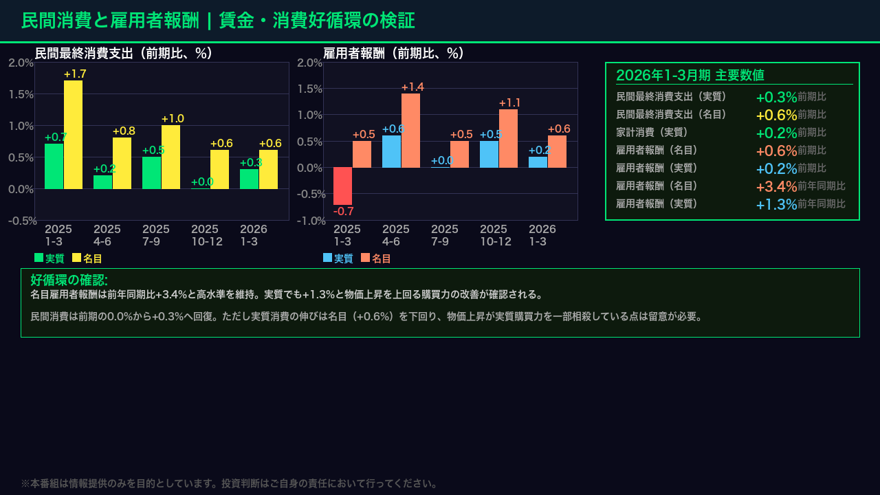 Deep Dive②：消費の底堅さ——賃金と消費の好循環は続くか