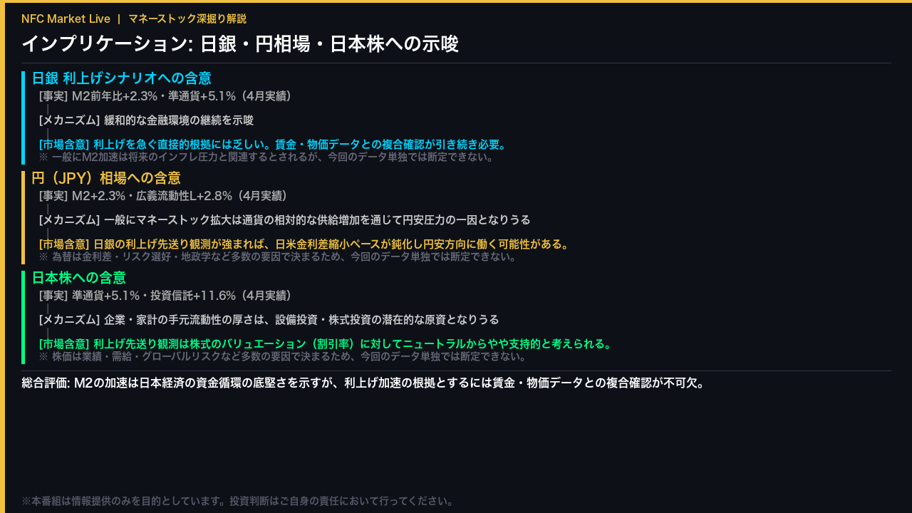 インプリケーション: 日銀利上げシナリオ・円相場・日本株への示唆
