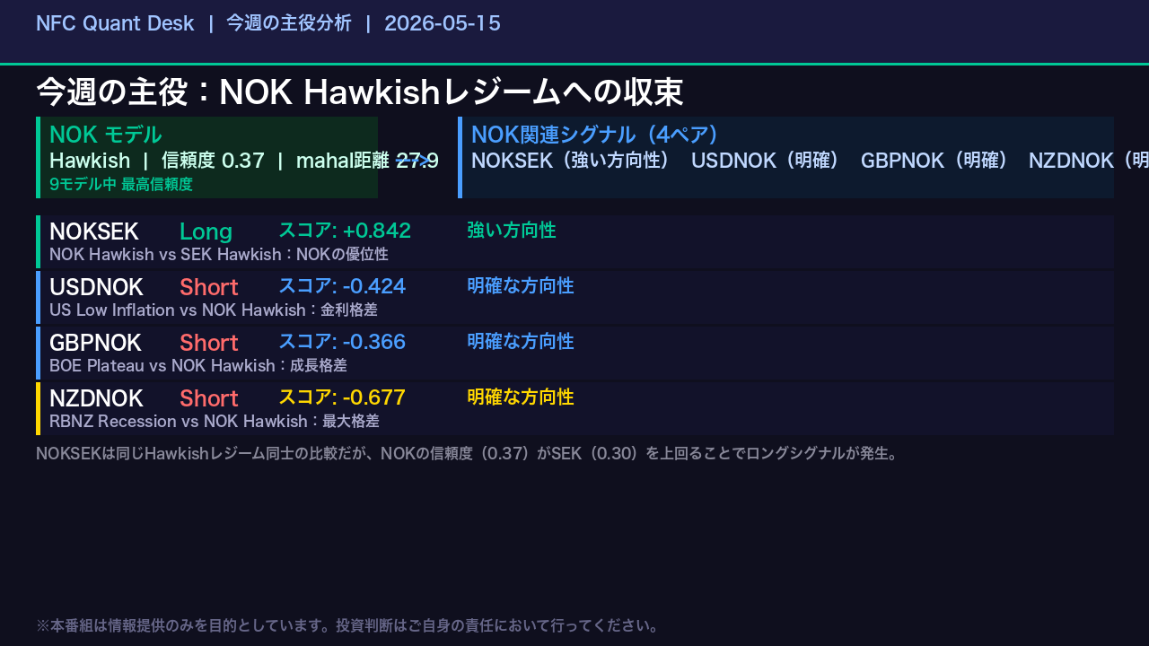 今週の主役：NOK Hawkishレジームへの収束