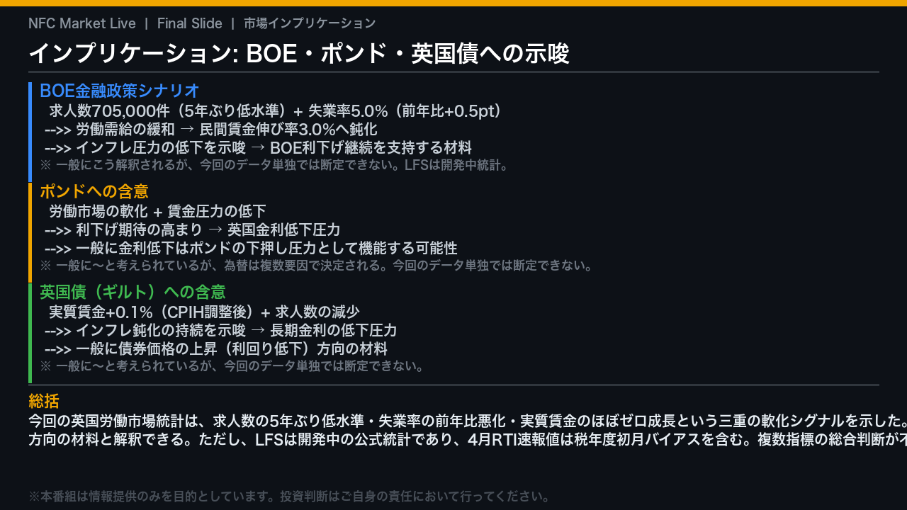 インプリケーション: 市場・BOEへの示唆