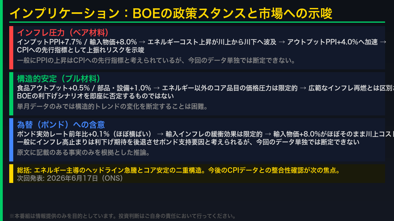 インプリケーション：BOEと市場への示唆