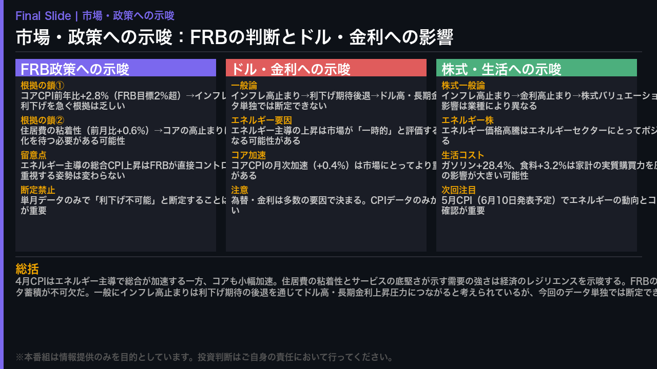市場・政策への示唆：FRBの判断とドル・金利への影響