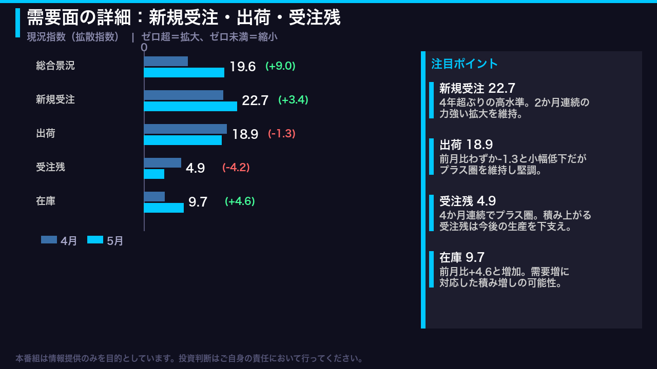 需要面の詳細分析