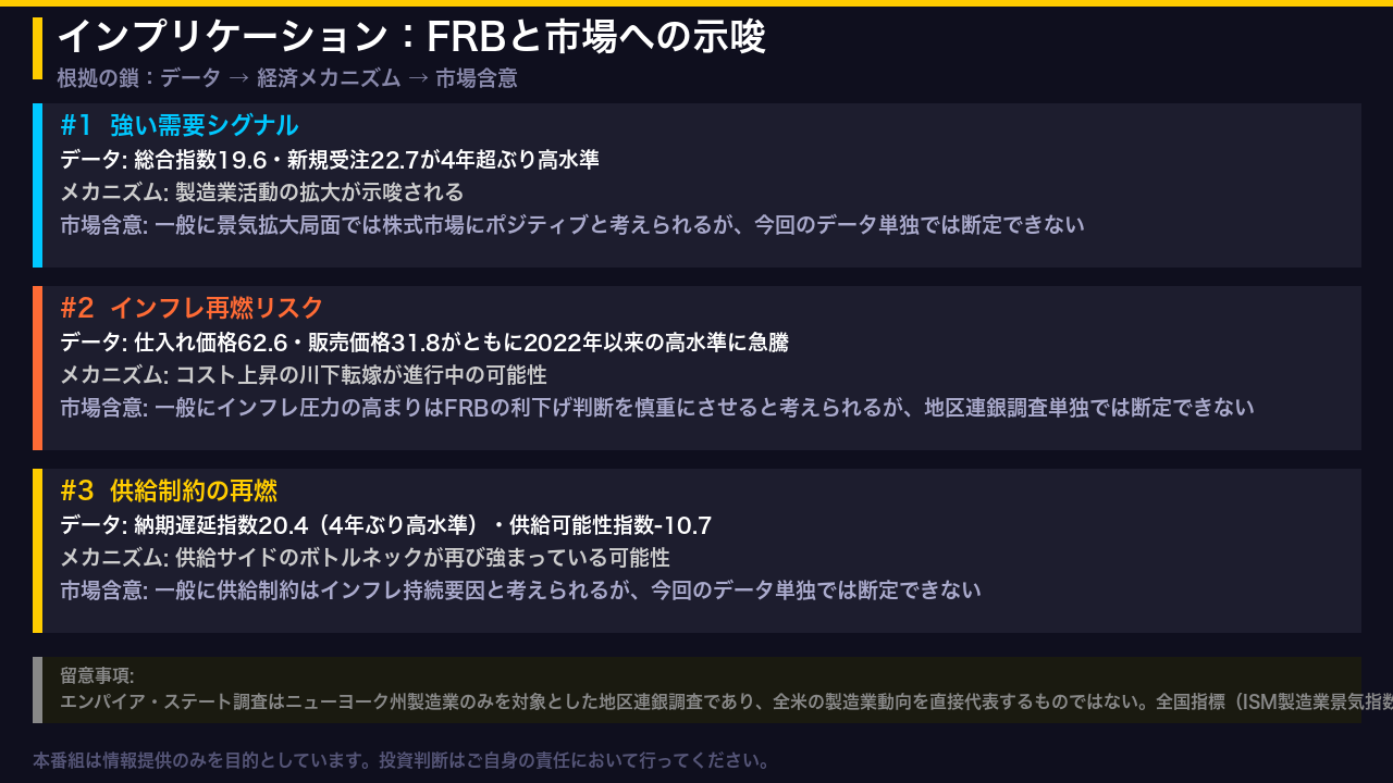 市場・FRBへの示唆