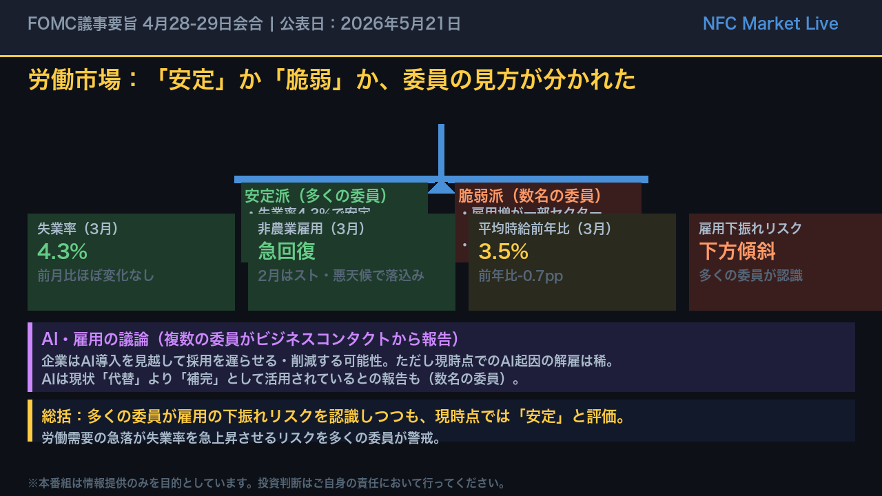 労働市場：「安定」か「脆弱」か、委員の見方が分かれた